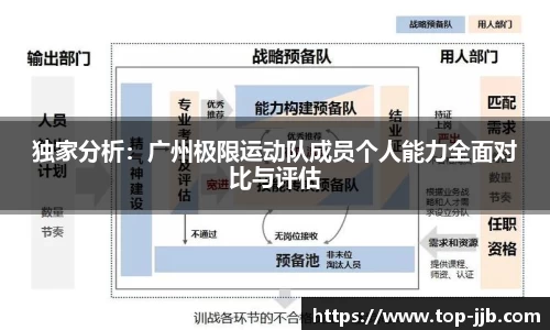 独家分析：广州极限运动队成员个人能力全面对比与评估