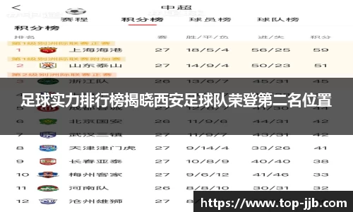 足球实力排行榜揭晓西安足球队荣登第二名位置