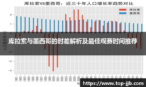 库拉索与墨西哥的时差解析及最佳观赛时间推荐